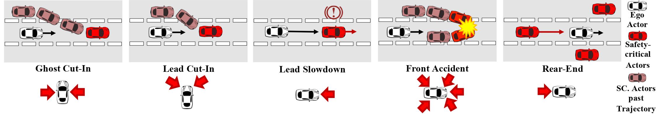 Scenario Typologies