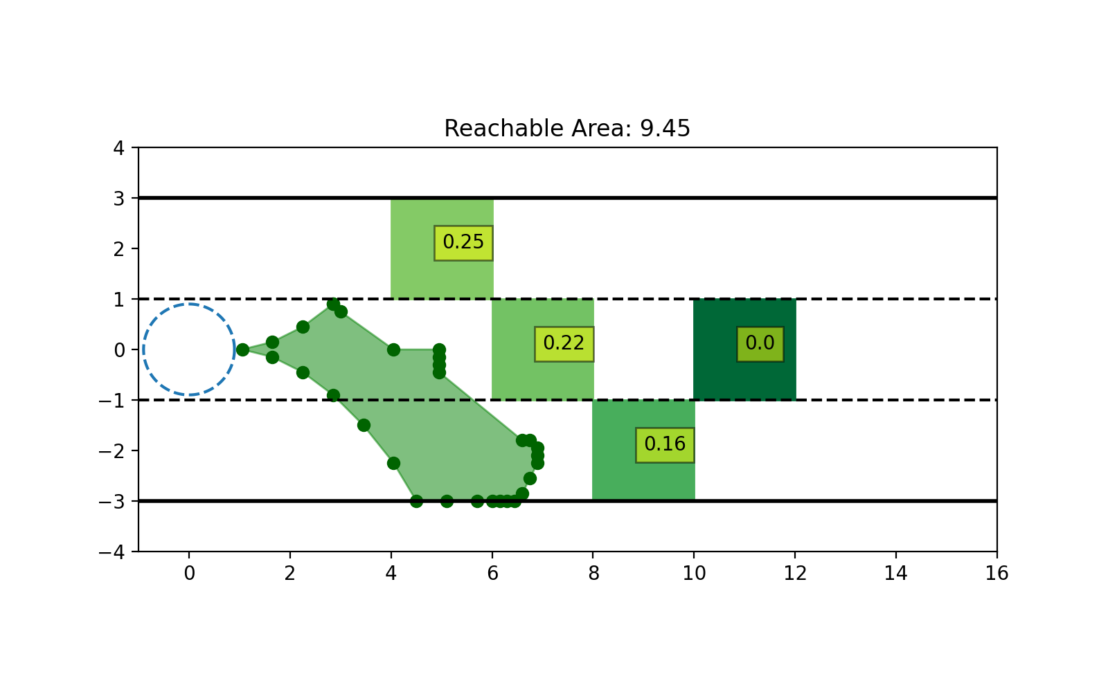 Traffic Risk